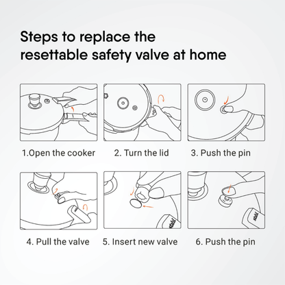 Resettable Safety Valve